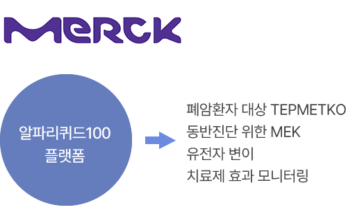 바이오파마 솔루션 사례4 – 해외 MERCK사, 알파리퀴드100 플랫폼 = 폐암환자 대상 TEPMETKO 동반진단 위한 MEK 유전자 변이 치료제 효과 모니터링